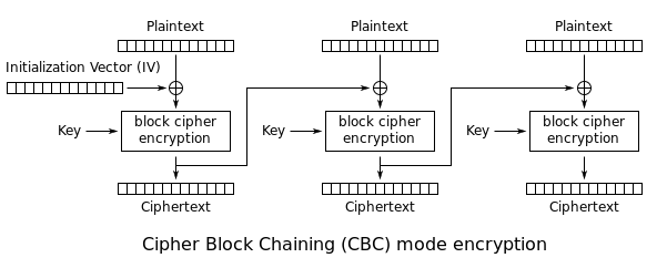 601px CBC encryption svg