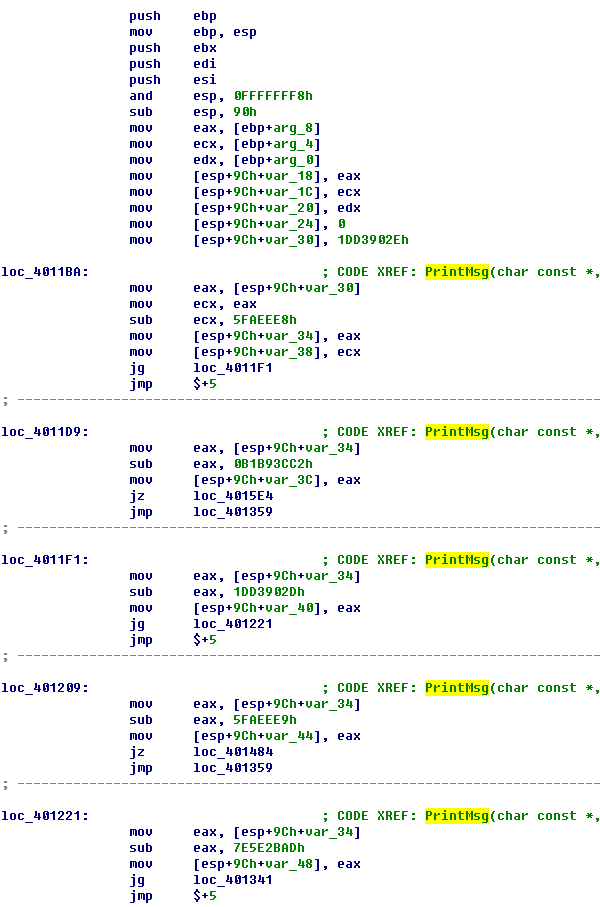 난독화가 적용된 PrintMsg 함수. 함수가 점프 코드로 분산되고 길고 어려워진다.