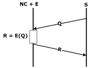 그림 5 키인증 함수를 도용한 논클라이언트 통신 구조